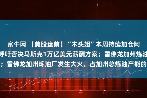 富牛网 【美股盘前】“木头姐”本周持续加仓阿里巴巴和百度；投资者呼吁否决马斯克1万亿美元薪酬方案；雪佛龙加州炼油厂发生大火，占加州总炼油产能的16%以上